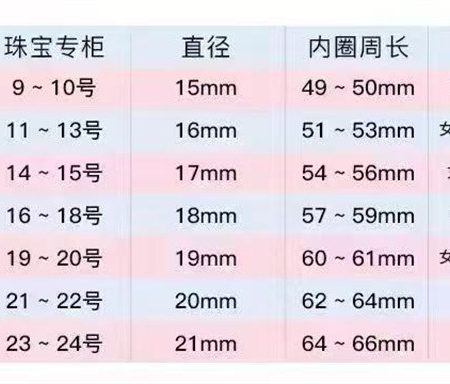 Wholesale Fashion High quality Ring GUI QQSP #A6134 - Image 4