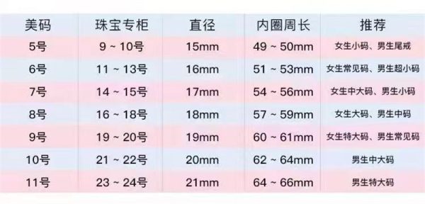 Wholesale Fashion High quality Ring GUI QQSP #A6134